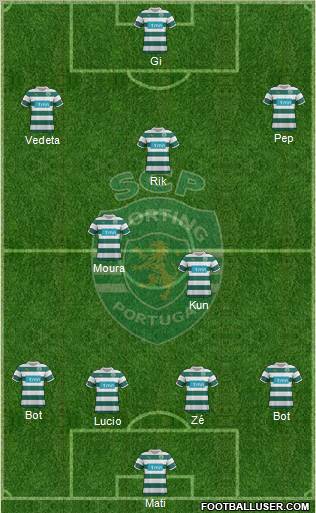 Sporting Clube de Portugal - SAD Formation 2012