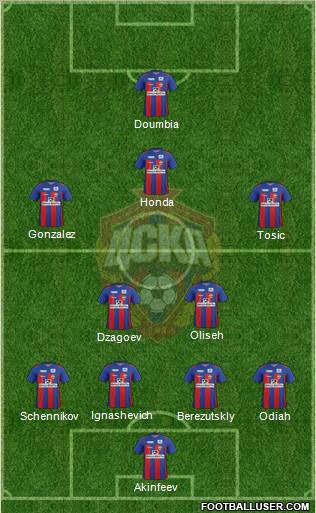 CSKA Moscow Formation 2012