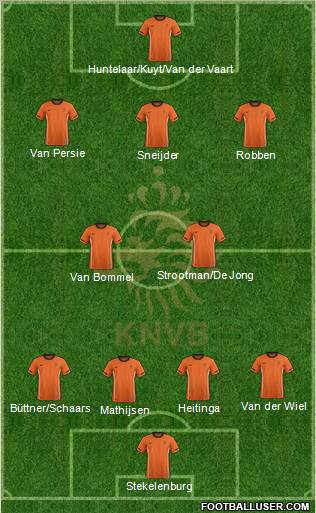 Holland Formation 2012