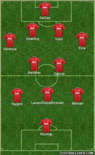 Manchester United Formation 2012