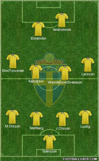 Sweden Formation 2012