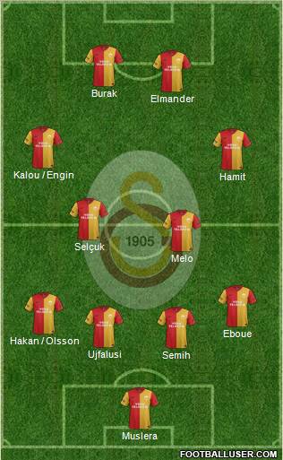 Galatasaray SK Formation 2012