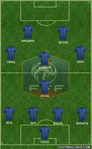 France Formation 2012
