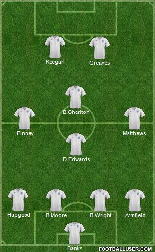 England Formation 2012