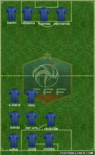 France Formation 2012