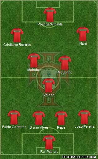 Portugal Formation 2012