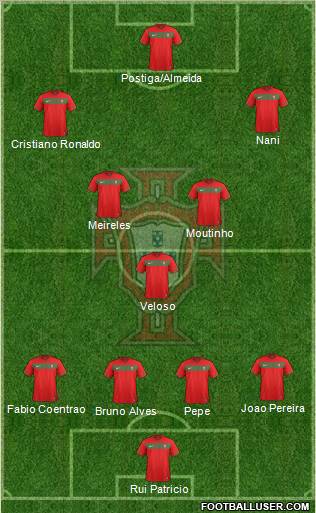 Portugal 4-3-3 football formation