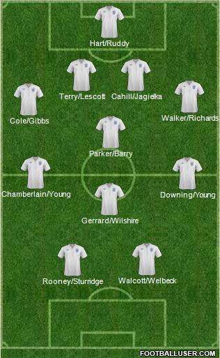 England Formation 2012