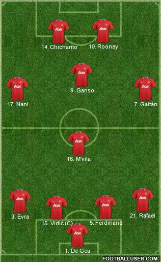 Manchester United Formation 2012