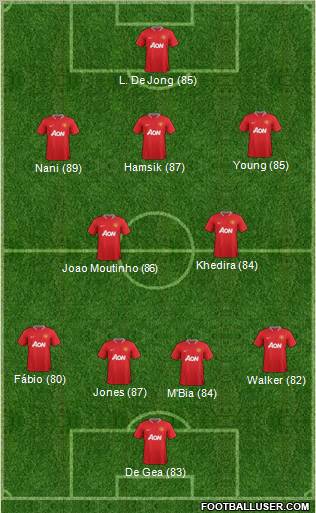 Manchester United Formation 2012