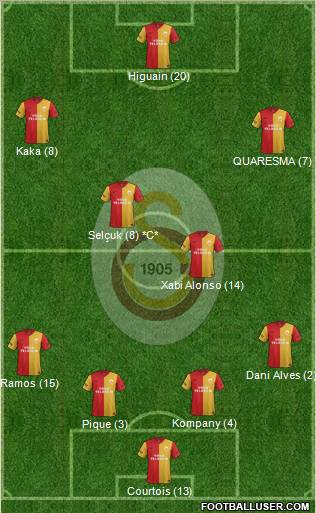 Galatasaray SK Formation 2012