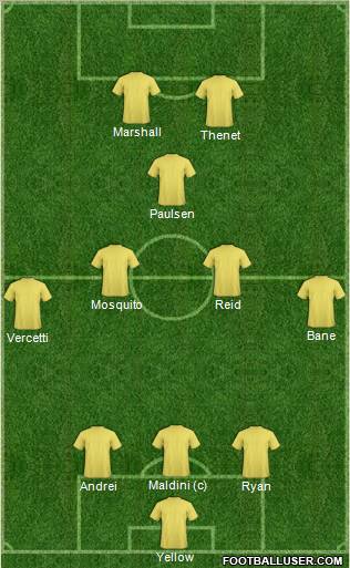 Champions League Team Formation 2012
