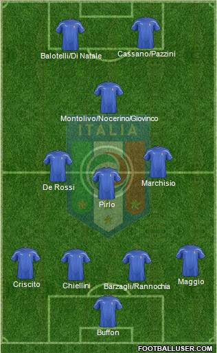 Italy Formation 2012