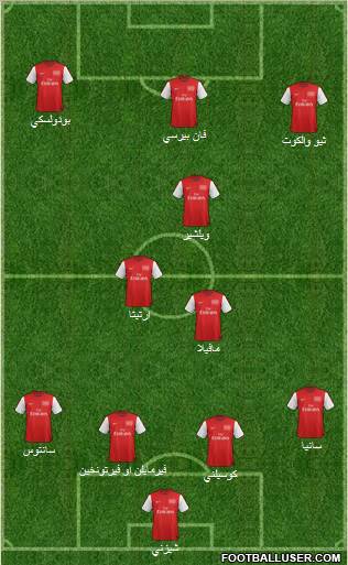 Arsenal Formation 2012