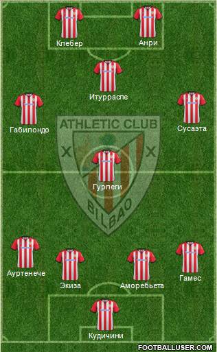 Athletic Club Formation 2012
