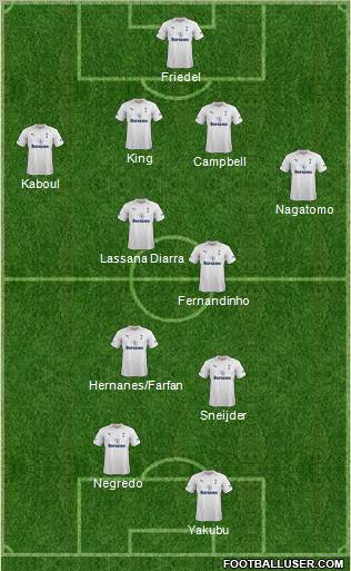Tottenham Hotspur Formation 2012