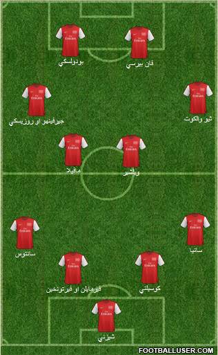 Arsenal Formation 2012