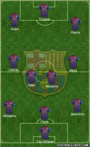 F.C. Barcelona Formation 2012