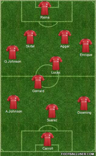 Liverpool Formation 2012