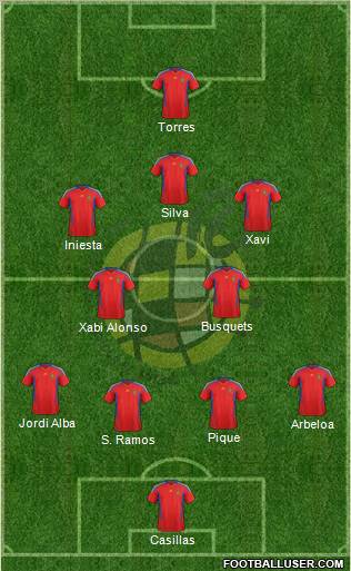 Spain Formation 2012