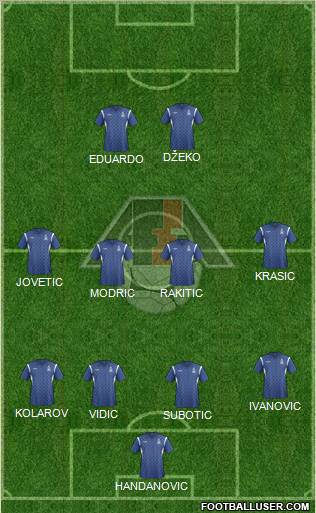 Azerbaijan Formation 2012