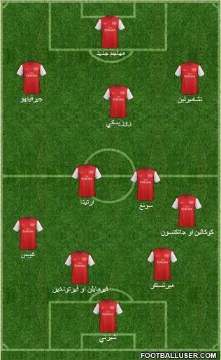 Arsenal Formation 2012