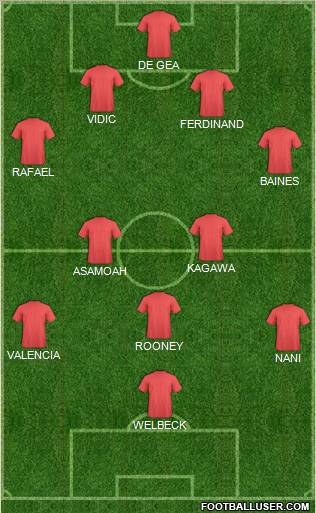 Championship Manager Team Formation 2012