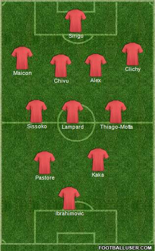 Champions League Team Formation 2012