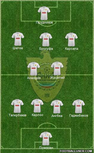 Anzhi Makhachkala Formation 2012