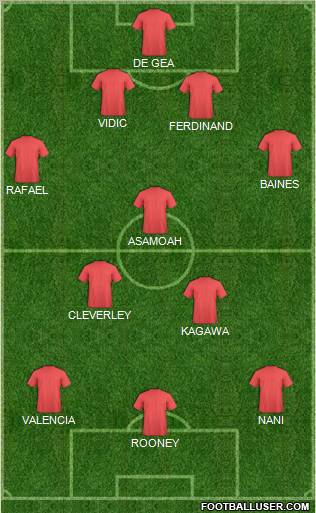 Championship Manager Team Formation 2012