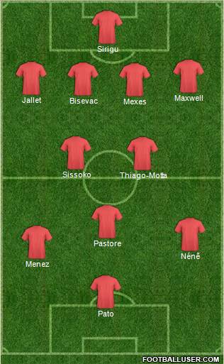 Champions League Team Formation 2012
