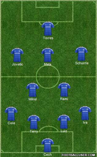 Chelsea Formation 2012
