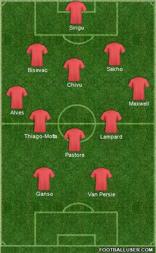 Champions League Team Formation 2012