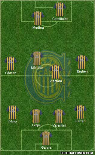 Rosario Central Formation 2012
