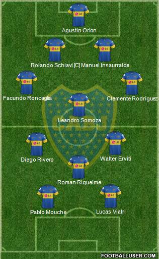 Boca Juniors Formation 2012