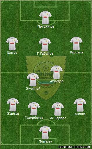 Anzhi Makhachkala Formation 2012