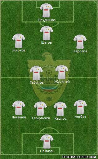 Anzhi Makhachkala Formation 2012