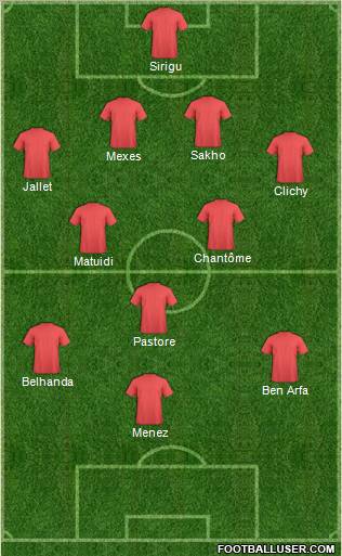 Champions League Team Formation 2012
