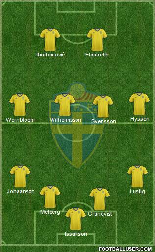 Sweden Formation 2012
