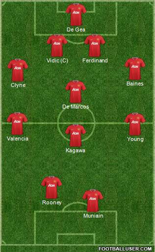 Manchester United Formation 2012