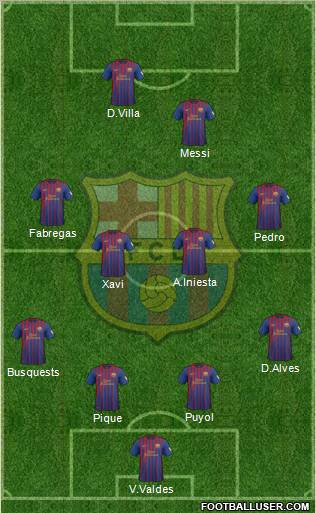 F.C. Barcelona Formation 2012