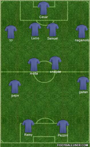Fifa Team Formation 2012