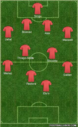 Champions League Team Formation 2012