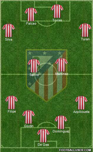 C. Atlético Madrid S.A.D. Formation 2012