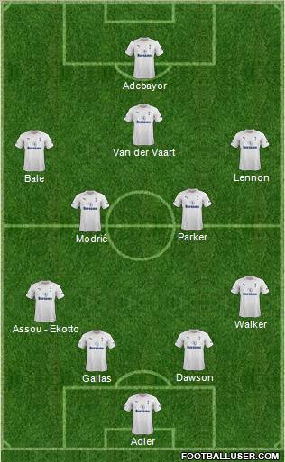 Tottenham Hotspur Formation 2012