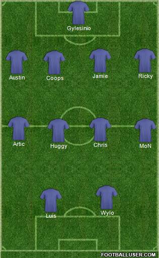 Football Manager Team Formation 2012