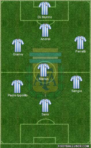 Argentina Formation 2012