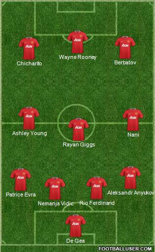 Manchester United Formation 2012