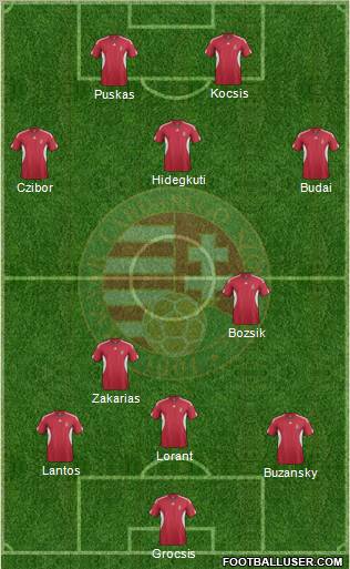 Hungary Formation 2012