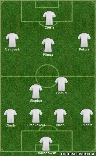 Dream Team Formation 2012